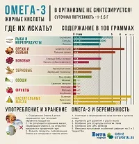 Как да се хранят бебето риба, рибни продукти, автентично за това, което риба да се хранят бебето,