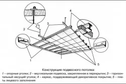 Как да се определи сухото строителство до тавана всички известни методи