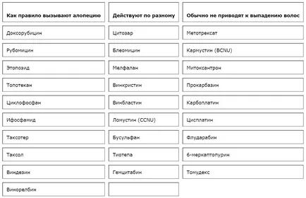 Как можете да запазите косата си след химиотерапия