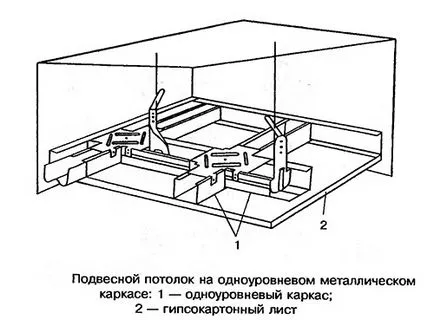 Как да се определи сухото строителство до тавана всички известни методи