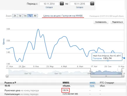 Hogyan vásároljon Gazprom részvényeinek az egyén számára előnyös