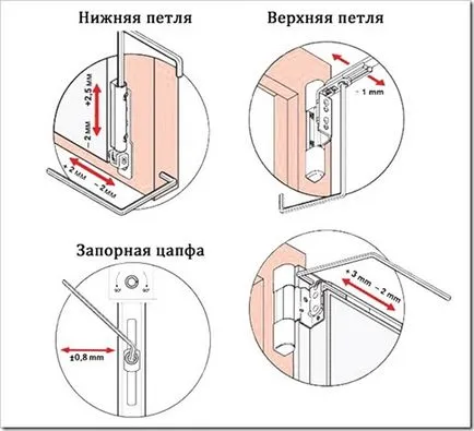 Как да се коригира остъклен балкон врата