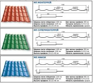 Ce tip de foi de metal profil de metal pentru a selecta dimensiunea, alegerea în funcție de aplicație