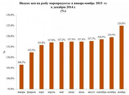 Какъв вид бизнес, за да отворите в криза през 2016 г., което е от полза и за какво да се направи в криза