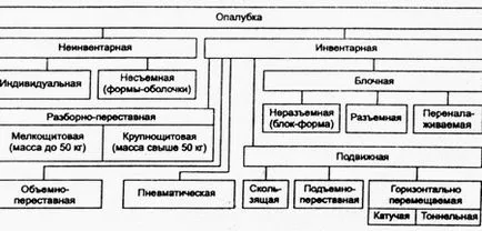 Как да си направим оставащ кофраж за фондация ивица със собствените си ръце