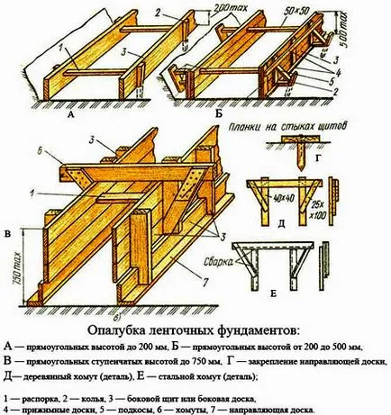 Как да си направим оставащ кофраж за фондация ивица със собствените си ръце