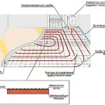 Cum de a produce drenaj de calitate a încălzitorului de apă și Termeks Ariston