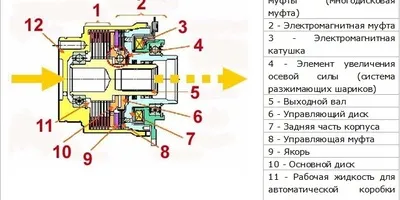 Hogyan működik a négykerék-meghajtású Chevrolet Captiva - Forum Chevrolet Captiva