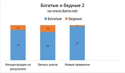 Cum să se îmbogățească, sau secretele de mentalitate