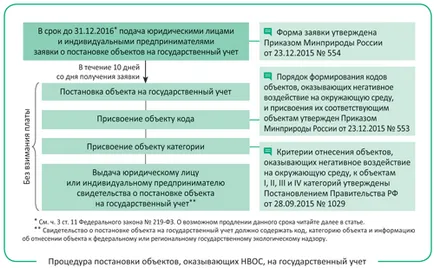 Как да се задава обекти, които имат НВОС, категория и получават сертификат