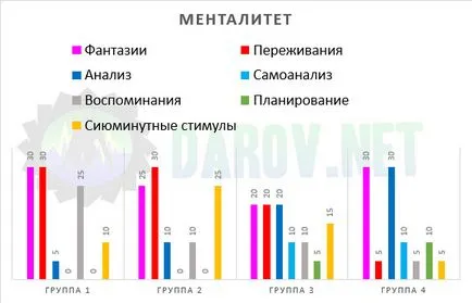 Cum să se îmbogățească, sau secretele de mentalitate