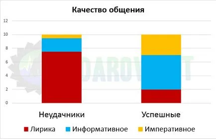 Как да получите богат, или тайните на манталитет