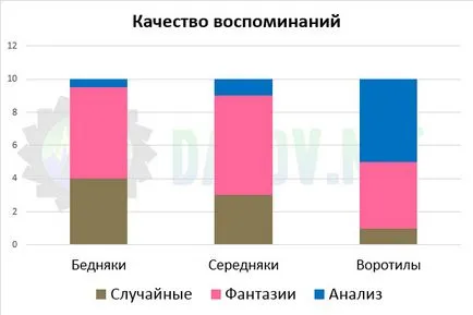 Как да получите богат, или тайните на манталитет