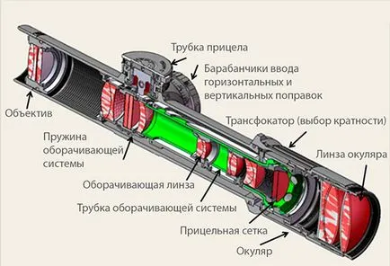 Как да се коригира визьора у дома - stellservis