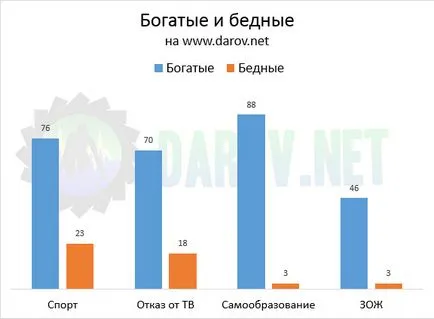 Как да получите богат, или тайните на манталитет