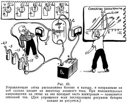 Hogyan vákuumcső, lépésről lépésre