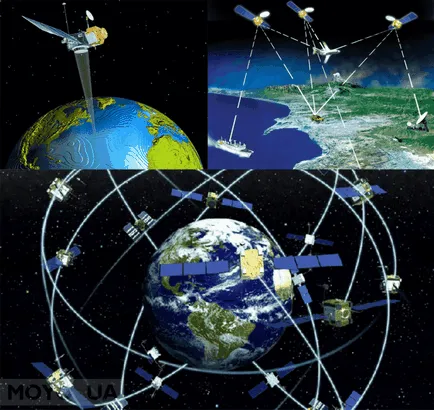 Как GPS-навигатор характеристики на неговото оборудване