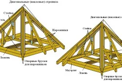 Hogyan készítsünk egy kerti pavilon tervezésére adása