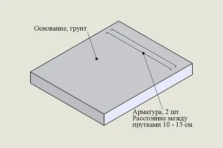 Cum sa faci o fundatie pentru monumentul la dispozitivul cu mâinile