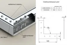 Cum se conectează profilul de aluminiu