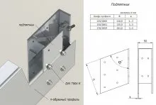 Cum se conectează profilul de aluminiu