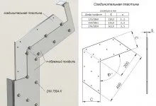 Cum se conectează profilul de aluminiu