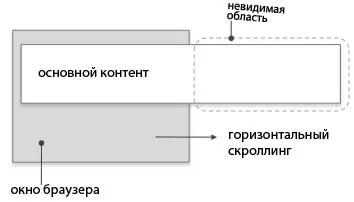 Как да създадете хоризонтална сайт