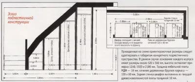 Как да направите плъзгащи гардероб под стълбите с ръцете си - Технологията работи