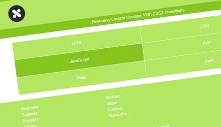 Cum de a face un ferestre modal confortabil pe CSS3 și JavaScript