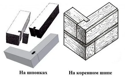 Hogyan lehet csatlakozni egy függőleges vonal a bárban pántok csatolási technológia