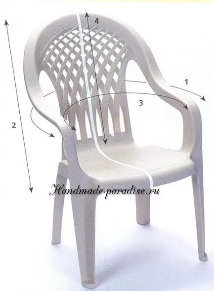 Hogyan varrni egy fedél műanyag szék