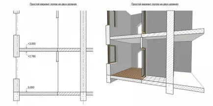 Cum de a construi un etaj în ArchiCAD