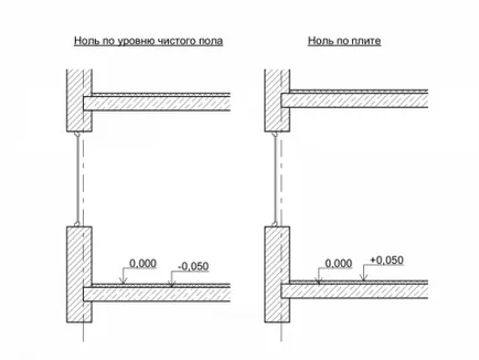 Hogyan építsünk egy emeleten ArchiCAD