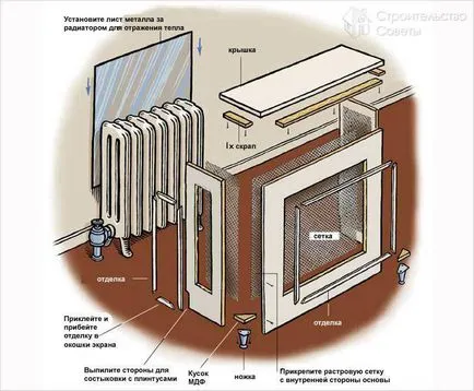 Hogyan lehet elrejteni a radiátor - radiátor elrejtése