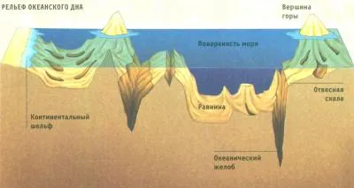 World Ocean Trench