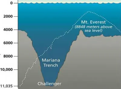 World Ocean Trench