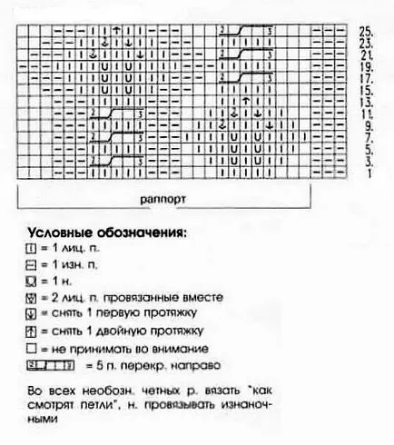 Плетене оставя схемата за описание