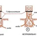 Както топло тухла варовик - използва материал