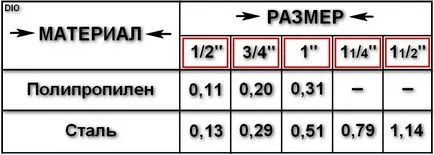 Cum se instalează și pentru a calcula volumul rezervorului de expansiune în sistemul de încălzire