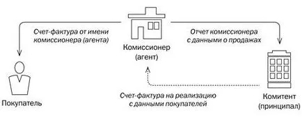 Как да се опрости на работния процес с медиаторите