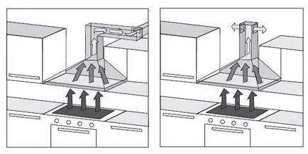 Как да се инсталира на аспиратора само в кухнята - инструкция видео