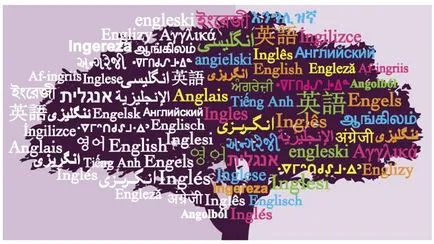 Как да се подобри английски произношение