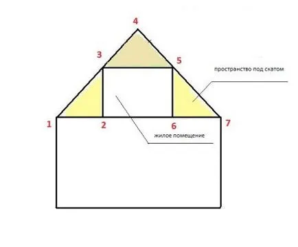 Hogyan szigeteljük a házat mészhomok tégla, builderclub