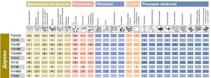 Hogyan válasszuk ki a kirakós fűrészelés lemez