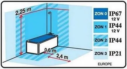 Hogyan válasszuk ki a dot LED otthonok