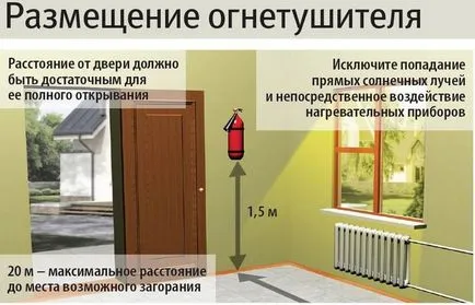 Cum de a alege un extinctor pentru case și apartamente - securitate la incendiu la instalația