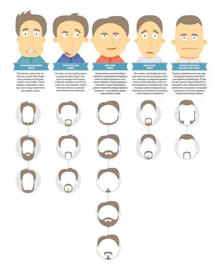 Как да изберем форма на брадата практически съвети за избора, видове бради