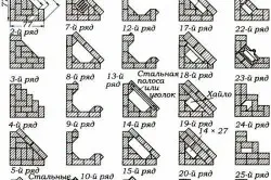 seminee colț din caramida cu mâinile sale scoate în evidență