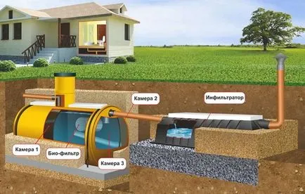 Sistem de canalizare pentru o creație casă de țară a unui proiect personal