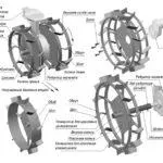 pentru roțile de cultivator care sunt utilizate, fie de a face cu mâinile, puteți